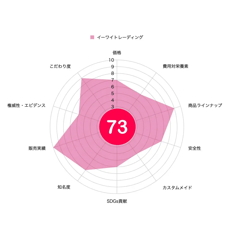 イーワイトレーディングの評価